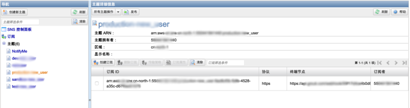 amazon-sns1